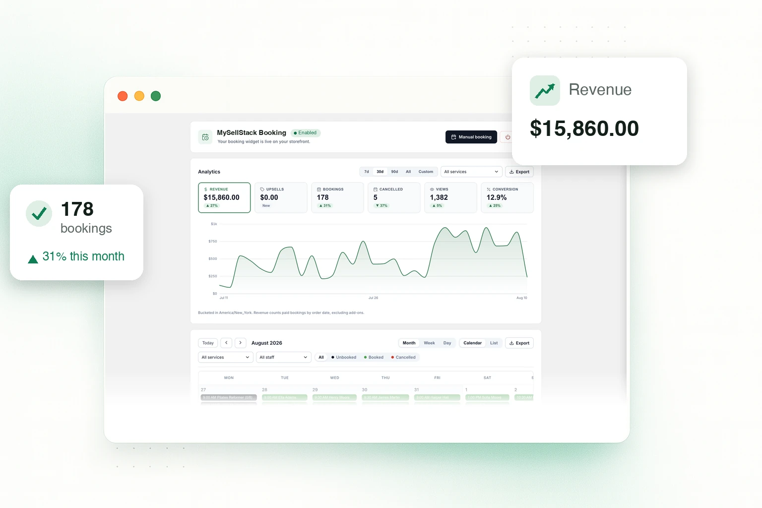 The admin dashboard in a browser window showing revenue analytics, with floating revenue and bookings stat cards